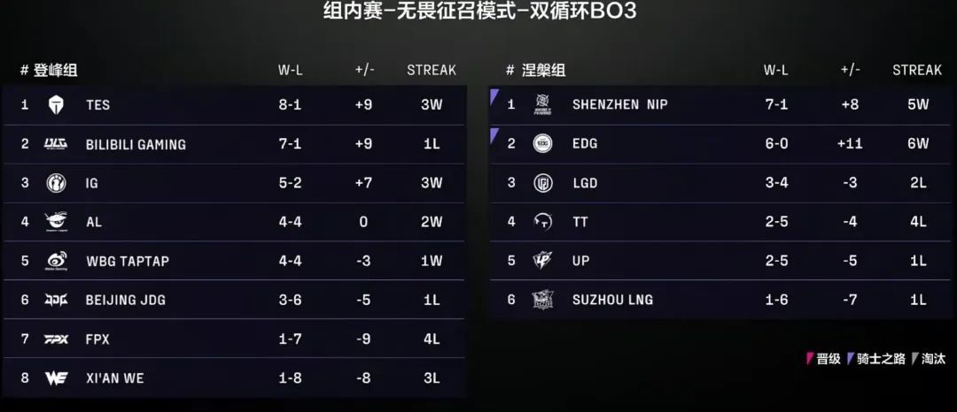 E墙送人头, Lpl赛区 E墙送人头, Lpl赛区