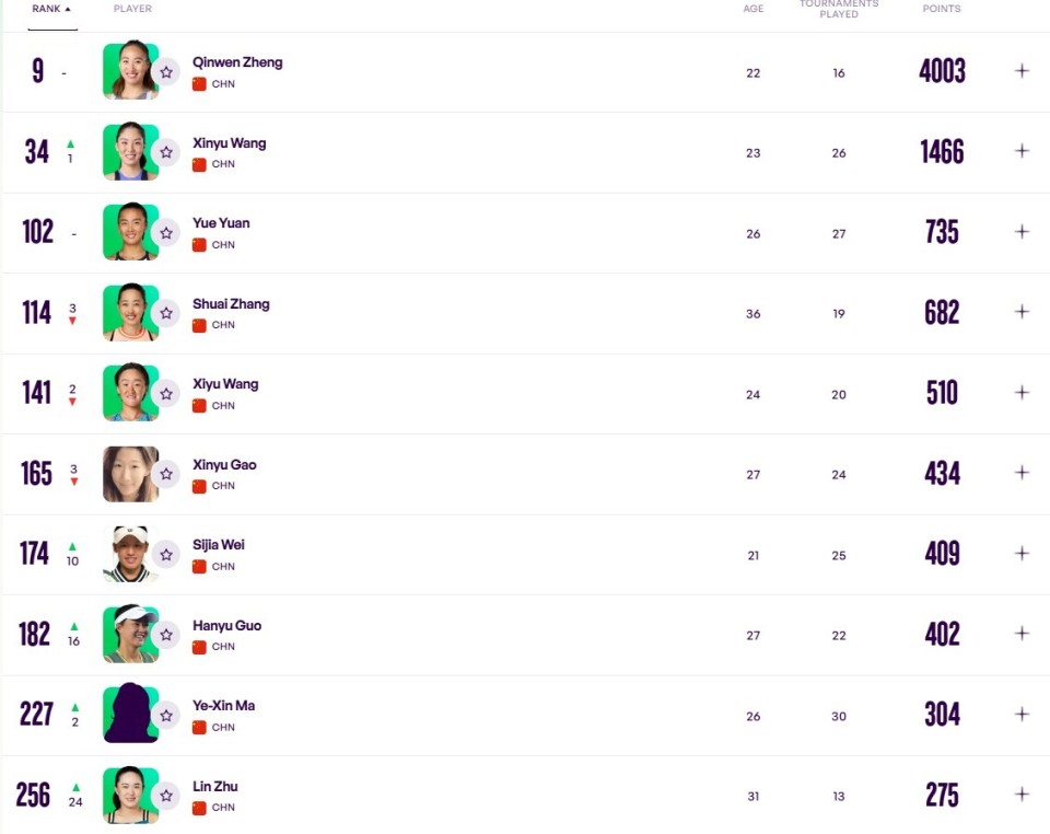 子方面, 位来到第 子方面, 位来到第