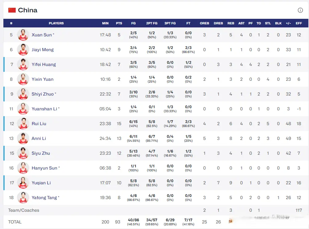 cn, 中国队, 中国队