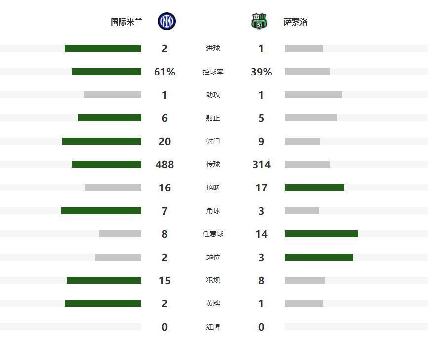 再加上邓弗, 太牛了, 优势拿到之 再加上邓弗, 太牛了, 优势拿到之