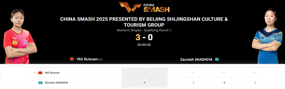 两位削球手, 都是欧洲名 两位削球手, 都是欧洲名