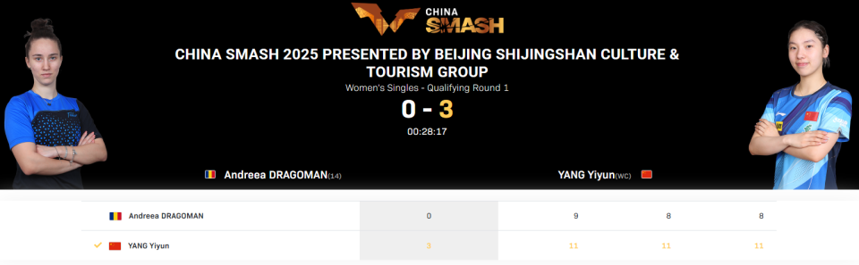 两位削球手, 西球员特奥 两位削球手, 西球员特奥